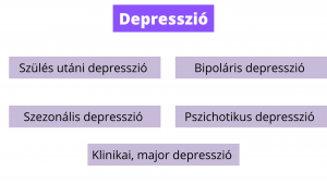 depresszió_fajtai